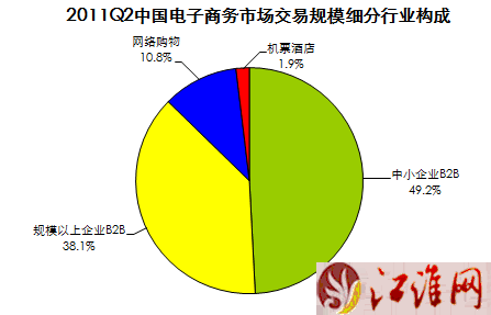 從網絡經濟規模洞察未來電子商務市場趨勢及平臺開發運營新方向